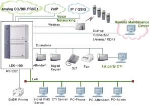 lắp đặt tổng đài điện thoại chuyên nghiệp