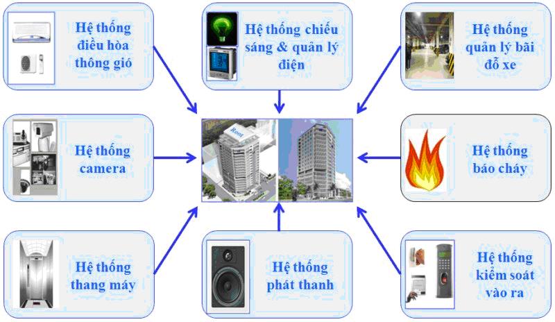 Một số thiết bị an ninh cần thiết